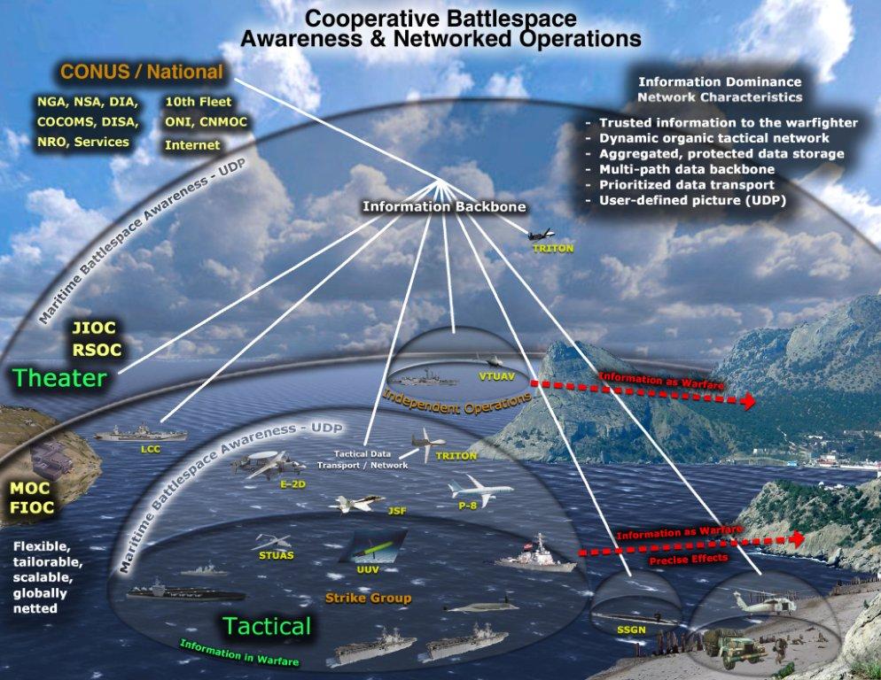 Carrier Battle Group